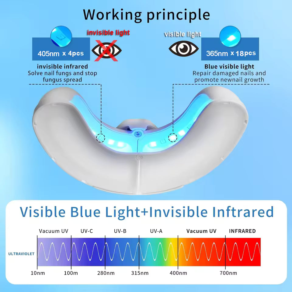 Nail Regrowth Therapy™